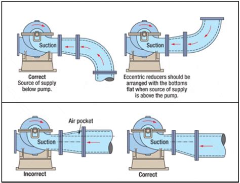 maximum length suction pipe centrifugal pump|diameter of pipe pump.